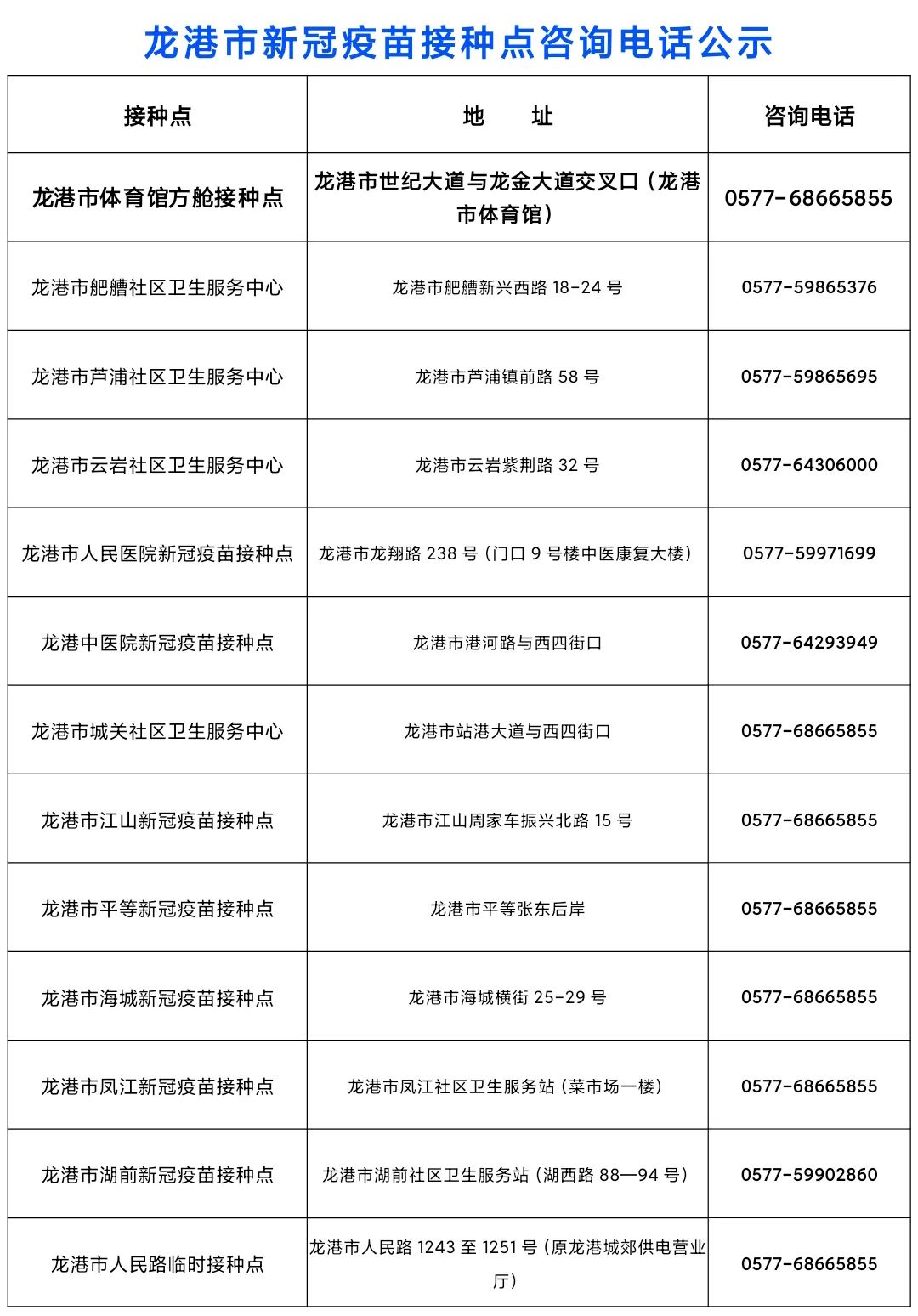 全球疫苗研发进展、接种现状最新通报，疫苗研发与接种进展报告