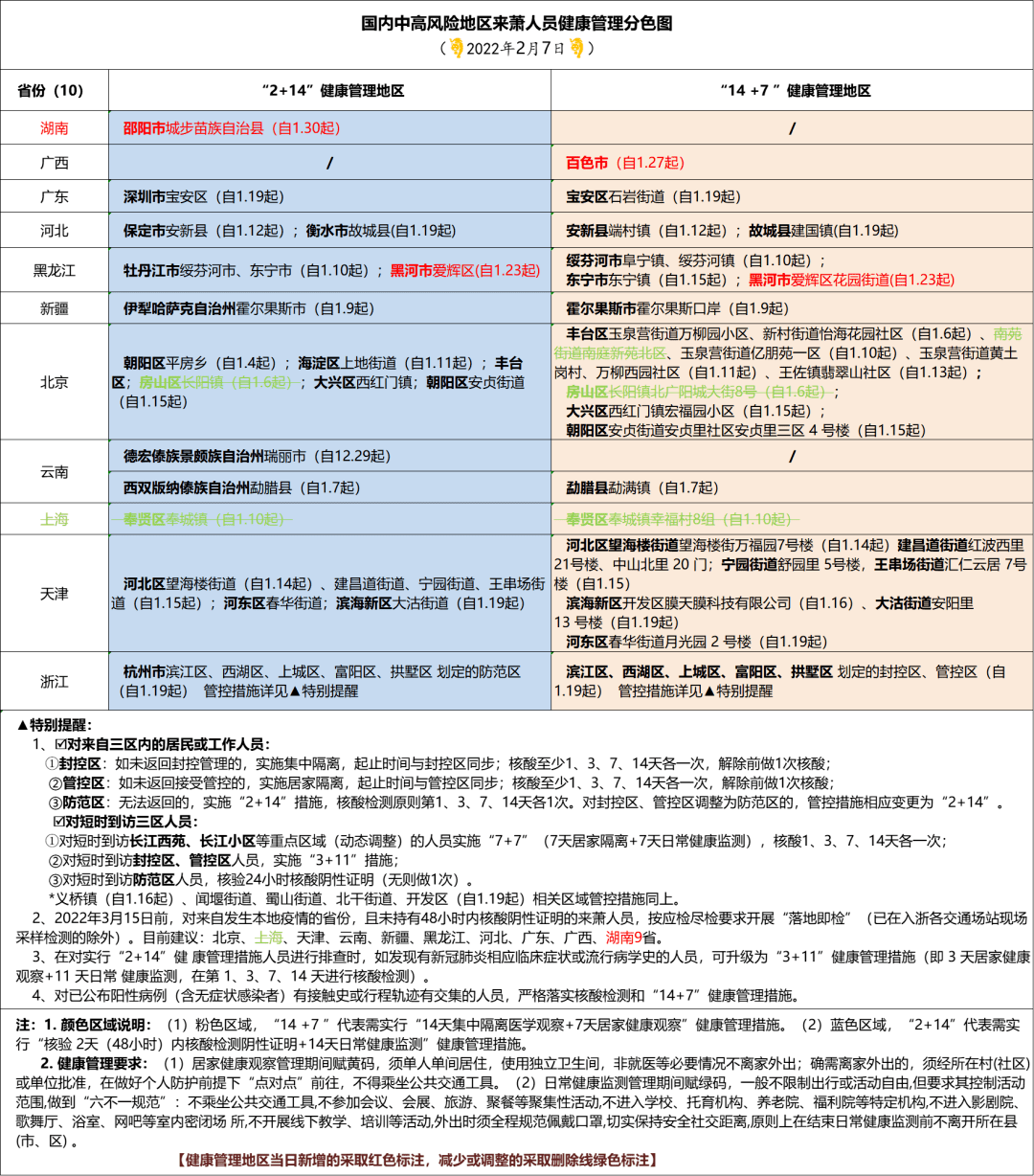 返杭最新规定解读，适应新常态的全面指南