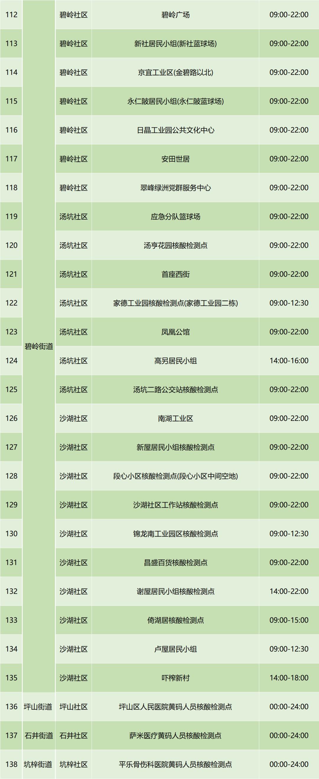 深圳疫情最新情况，全面应对，精准施策