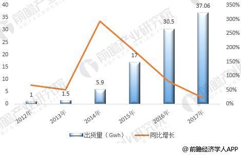 舞台灯光音响 第35页