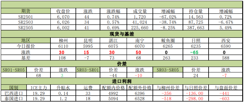 白糖期货今日行情深度解析