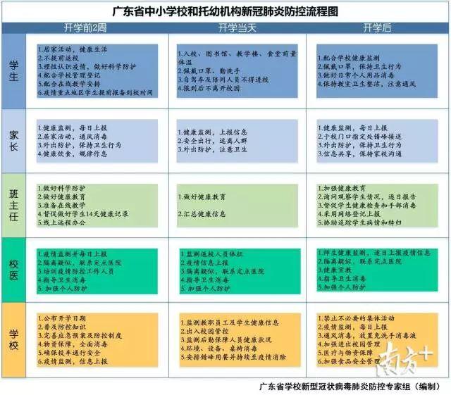 广东省疫情最新通告，全面应对，共筑防线，守护家园安全