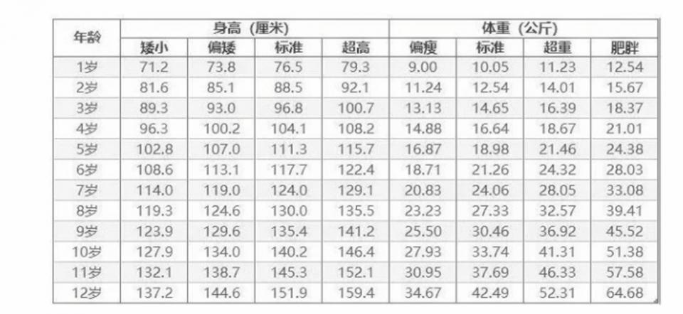 江西最新平均身高统计数据及分析摘要