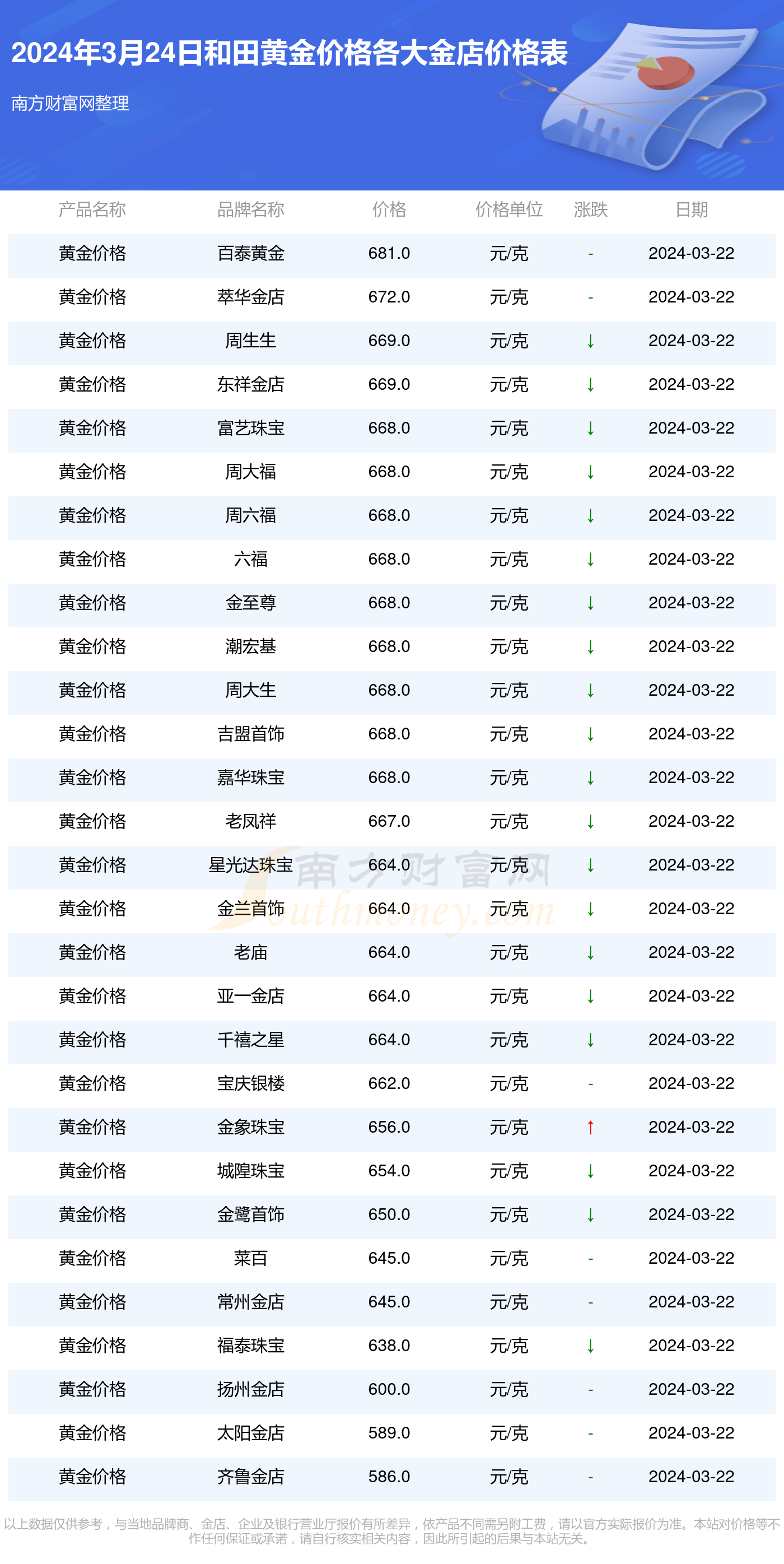 今日金价最新报价及市场走势分析与预测