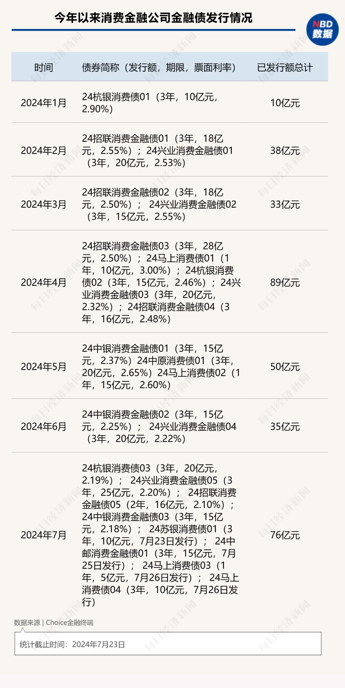 中邮消金最新发展状况解析