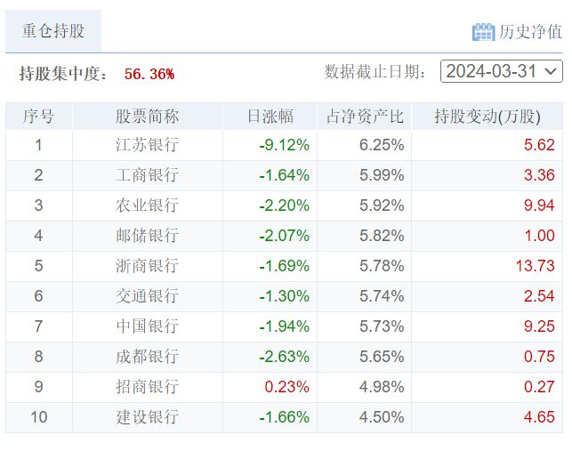 添富基金最新持仓深度剖析