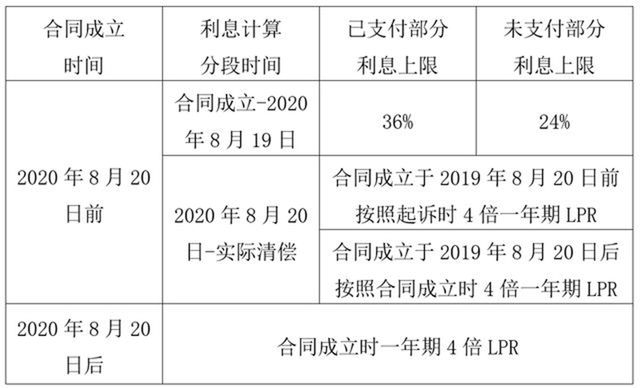 智能家居 第12页